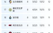 球员状态火热，备战欧国联，球队士气高涨的简单介绍