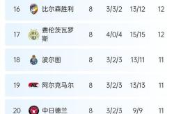 球员状态火热，备战欧国联，球队士气高涨的简单介绍
